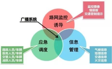 应急广播厂家介绍应急广播系统及方案