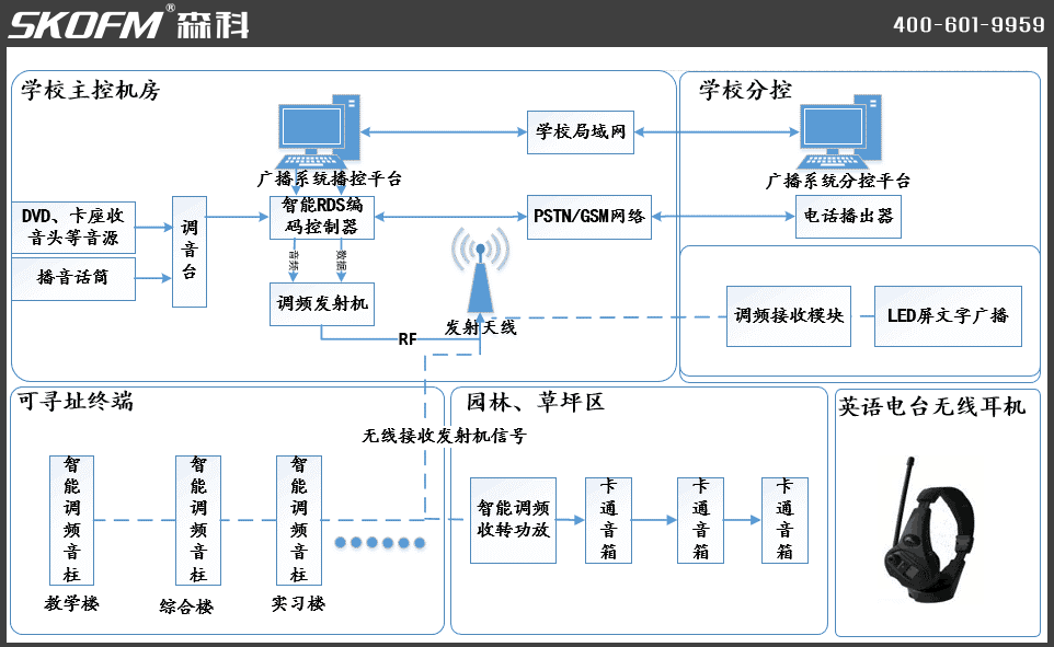 三明学院拓扑图1.png