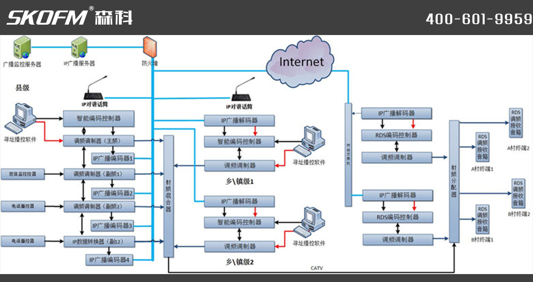 当阳项目拓扑图.jpg.png