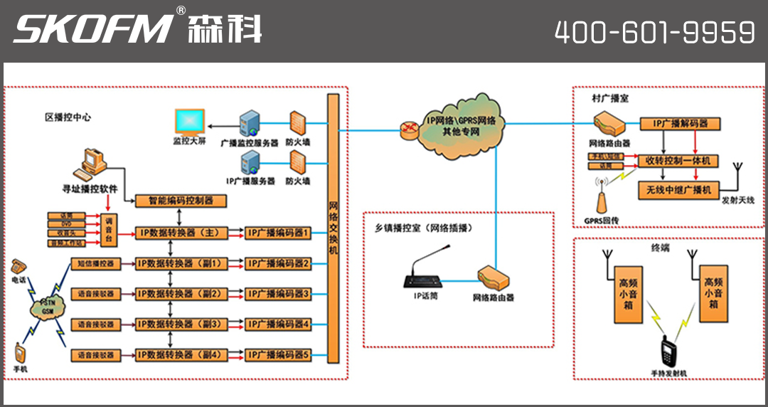 点军系统拓扑图.png