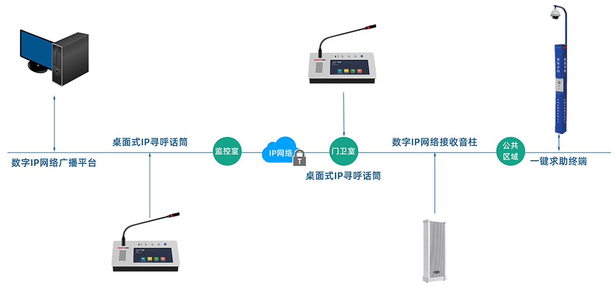 小区数字IP网络广播