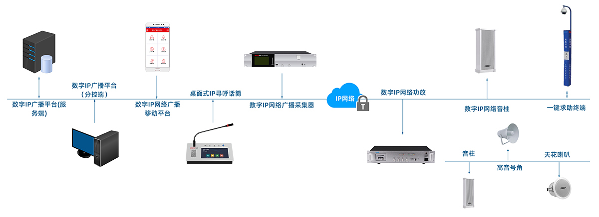 IP广播方案