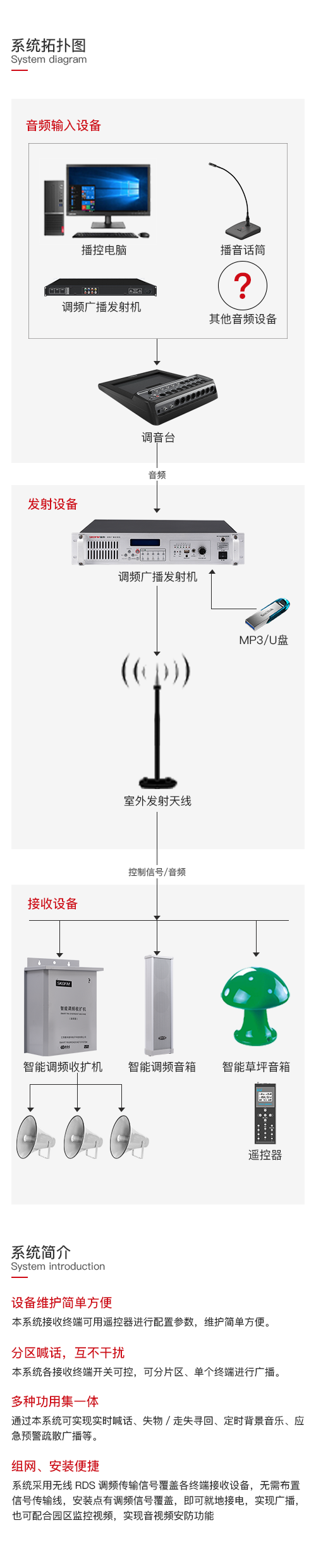 景区无线调频广播.png